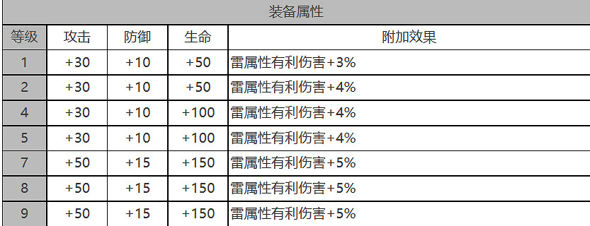 《白夜極光》基廷怎麽樣 基廷角色面板與裝備技能資料一覽