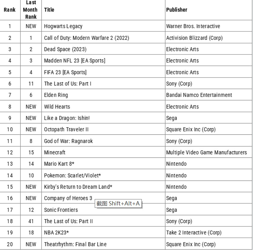 早報：美服4月PS+會免公開 《魔咒之地》將推DLC