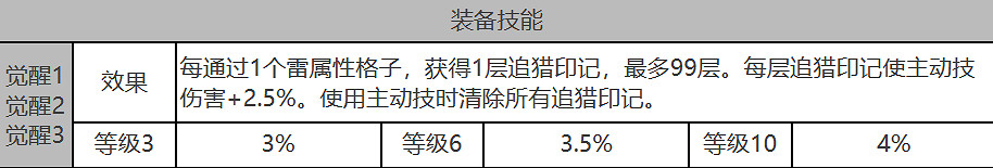 《白夜極光》卡夫卡怎麽樣 卡夫卡角色面板與裝備技能資料一覽 《白夜極光》卡夫卡怎麽樣 卡夫卡角色面板與裝備技能資料一覽