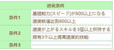 《賽馬娘》草上飛技能怎麽進化 草上飛技能進化條件 《賽馬娘》草上飛技能怎麽進化 草上飛技能進化條件