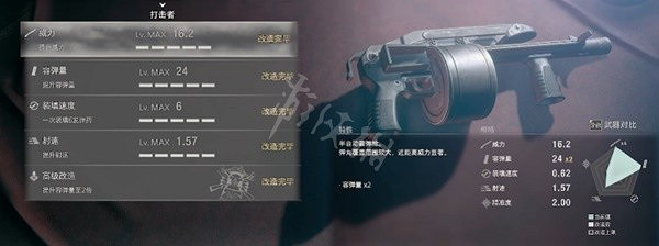 《惡靈古堡4重製版》哪些槍械比較厲害?槍械推薦排名一覽 《惡靈古堡4重製版》哪些槍械比較厲害?槍械推薦排名一覽