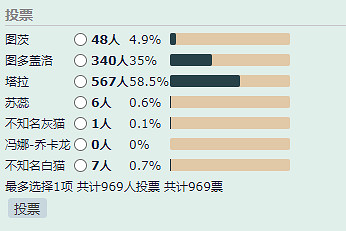 有多少人的性啟蒙導師是一隻小母貓？