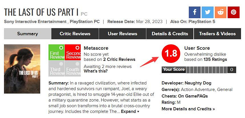 0分刷屏 依托答辯!PC《最後生還者》M站使用者評分解禁 0分刷屏 依托答辯!PC《最後生還者》M站使用者評分解禁