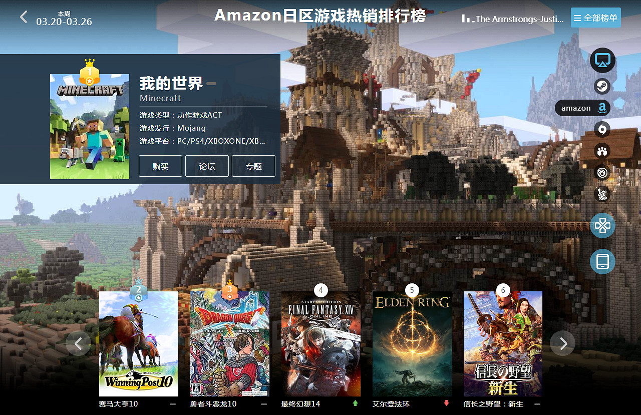 3.20-3.26全球遊戲銷量榜:《惡靈古堡4RE》太過火爆 3.20-3.26全球遊戲銷量榜:《惡靈古堡4RE》太過火爆