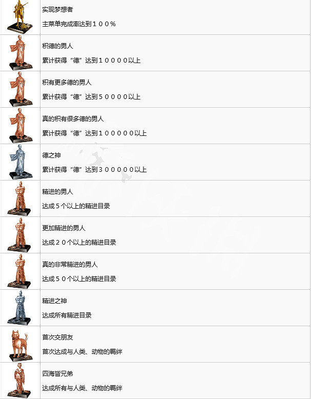 《人中之龍維新極》全獎杯一覽 全獎杯解鎖條件是什麽? 《人中之龍維新極》全獎杯一覽 全獎杯解鎖條件是什麽?