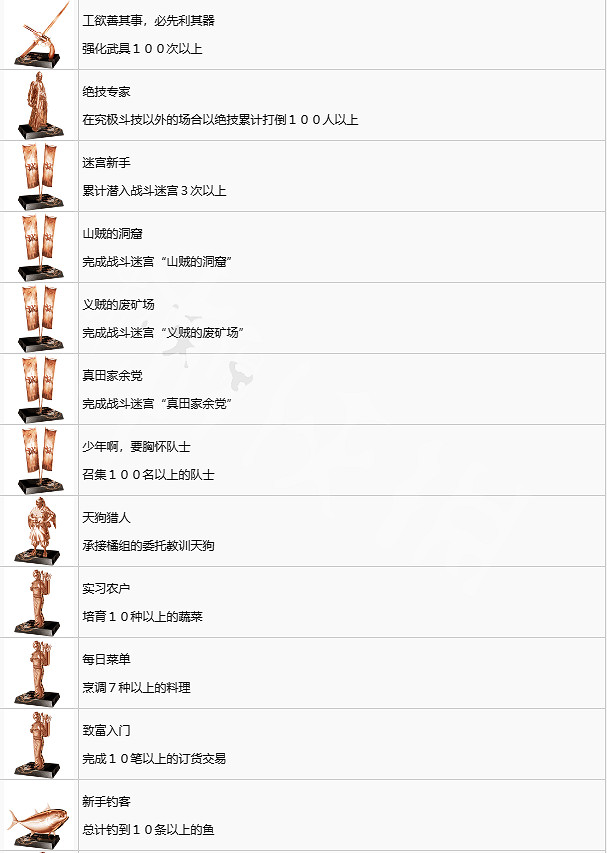 《人中之龍維新極》全獎杯一覽 全獎杯解鎖條件是什麽? 《人中之龍維新極》全獎杯一覽 全獎杯解鎖條件是什麽?