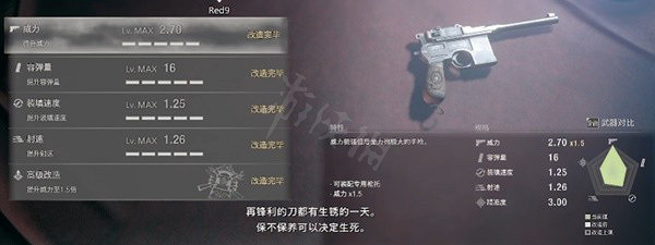 《惡靈古堡4重製版》強力武器排行 強力武器有哪些? 《惡靈古堡4重製版》強力武器排行 強力武器有哪些?