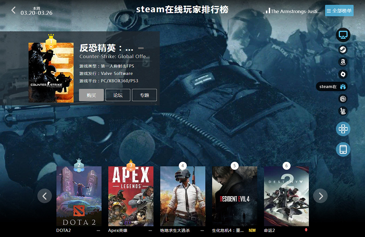 3.20-3.26全球遊戲銷量榜:《惡靈古堡4RE》太過火爆 3.20-3.26全球遊戲銷量榜:《惡靈古堡4RE》太過火爆