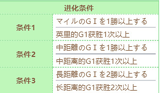 《賽馬娘》草上飛技能怎麽進化 草上飛技能進化條件 《賽馬娘》草上飛技能怎麽進化 草上飛技能進化條件