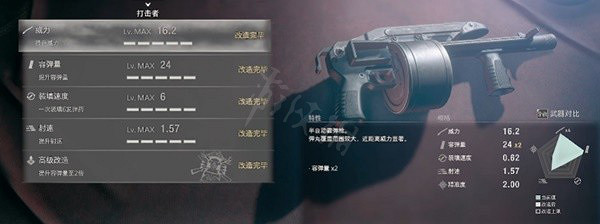 《惡靈古堡4重製版》強力武器排行 強力武器有哪些? 《惡靈古堡4重製版》強力武器排行 強力武器有哪些?