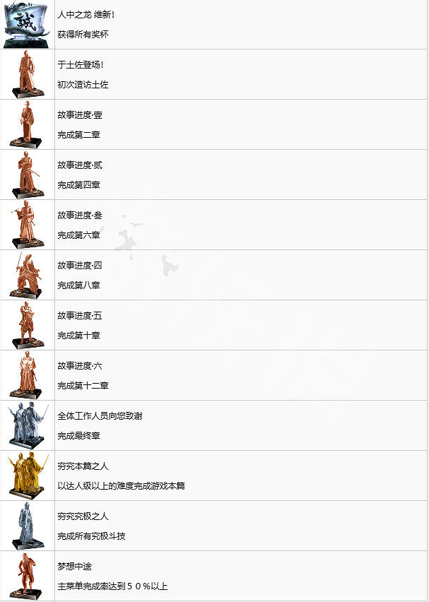 《人中之龍維新極》全獎杯一覽 全獎杯解鎖條件是什麽? 《人中之龍維新極》全獎杯一覽 全獎杯解鎖條件是什麽?