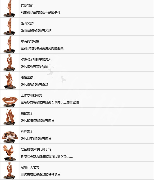 《人中之龍維新極》全獎杯一覽 全獎杯解鎖條件是什麽? 《人中之龍維新極》全獎杯一覽 全獎杯解鎖條件是什麽?