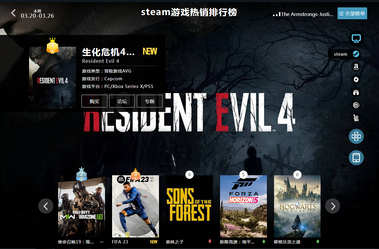 3.20-3.26全球遊戲銷量榜:《惡靈古堡4RE》太過火爆 3.20-3.26全球遊戲銷量榜:《惡靈古堡4RE》太過火爆