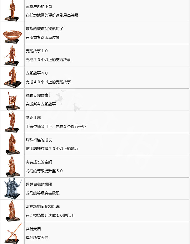 《人中之龍維新極》全獎杯一覽 全獎杯解鎖條件是什麽? 《人中之龍維新極》全獎杯一覽 全獎杯解鎖條件是什麽?
