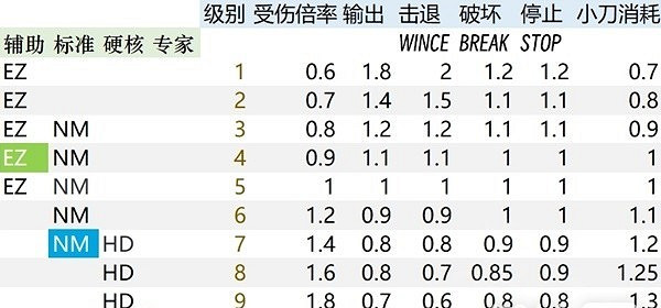 《惡靈古堡4重製版》體術觸發機制詳解 機制什麽樣? 《惡靈古堡4重製版》體術觸發機制詳解 機制什麽樣?