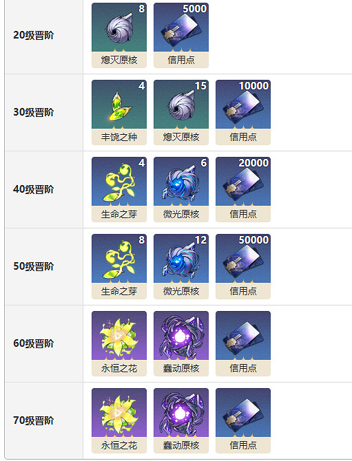 《崩壞星穹鐵道》時節不居光錐圖鑒 白露專屬光錐時節不居