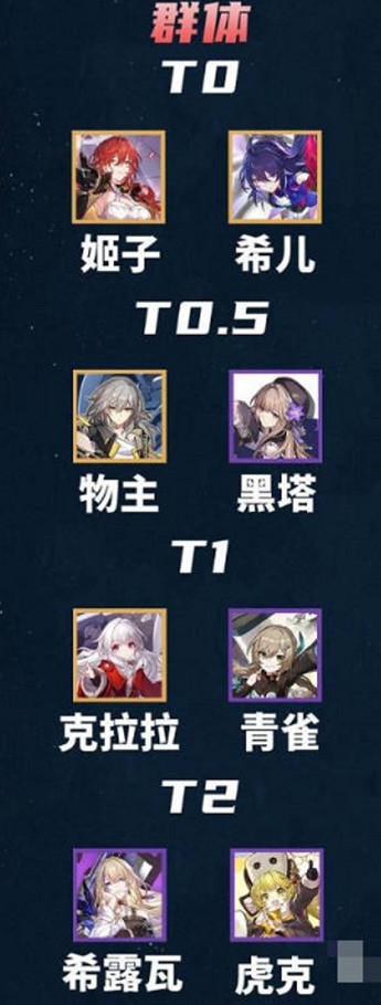 《崩壞星穹鐵道》節奏榜2023 最新最全節奏榜一覽 《崩壞星穹鐵道》節奏榜2023 最新最全節奏榜一覽