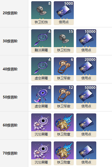 《崩壞星穹鐵道》以世界之名光錐圖鑒 瓦爾特楊專屬光錐以世界之名