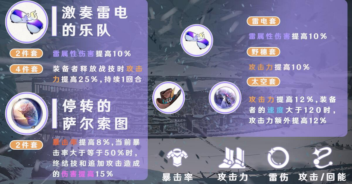 《崩壞星穹鐵道》希露瓦帶什麽遺器 希露瓦遺器推薦 《崩壞星穹鐵道》希露瓦帶什麽遺器 希露瓦遺器推薦