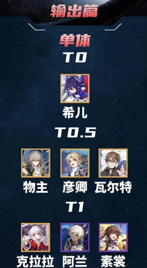 《崩壞星穹鐵道》節奏榜2023 最新最全節奏榜一覽 《崩壞星穹鐵道》節奏榜2023 最新最全節奏榜一覽