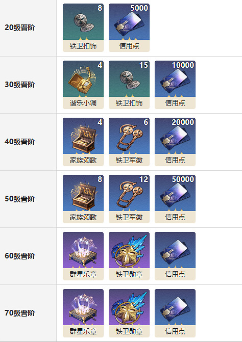 《崩壞星穹鐵道》但戰鬥還未結束光錐圖鑒 布洛妮婭專屬光錐