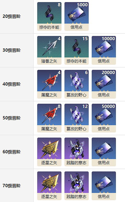 《崩壞星穹鐵道》於夜色中光錐圖鑒 希兒專屬光錐於夜色中