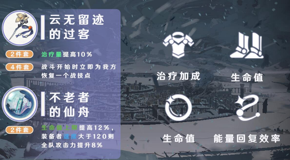 《崩壞星穹鐵道》白露帶什麽遺器 白露遺器推薦