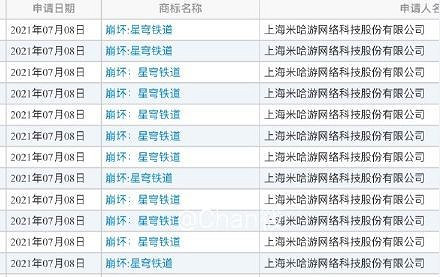 《崩壞星穹鐵道》是什麽 遊戲介紹 《崩壞星穹鐵道》是什麽 遊戲介紹