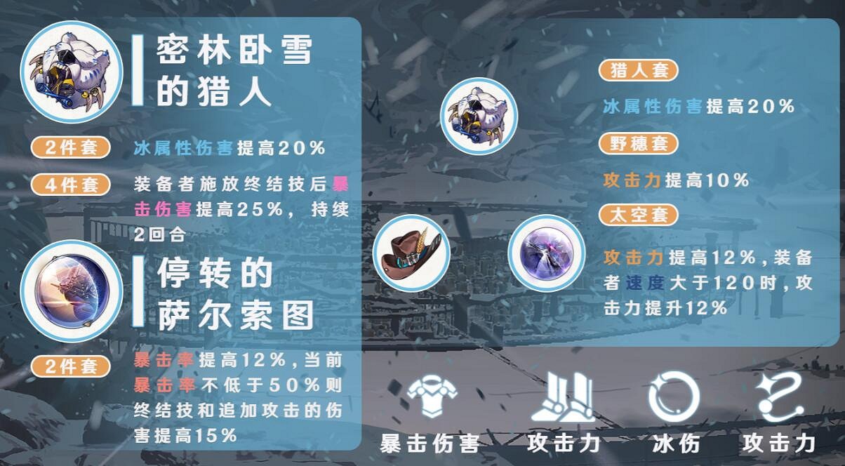 《崩壞星穹鐵道》彥卿帶什麽遺器 彥卿遺器推薦