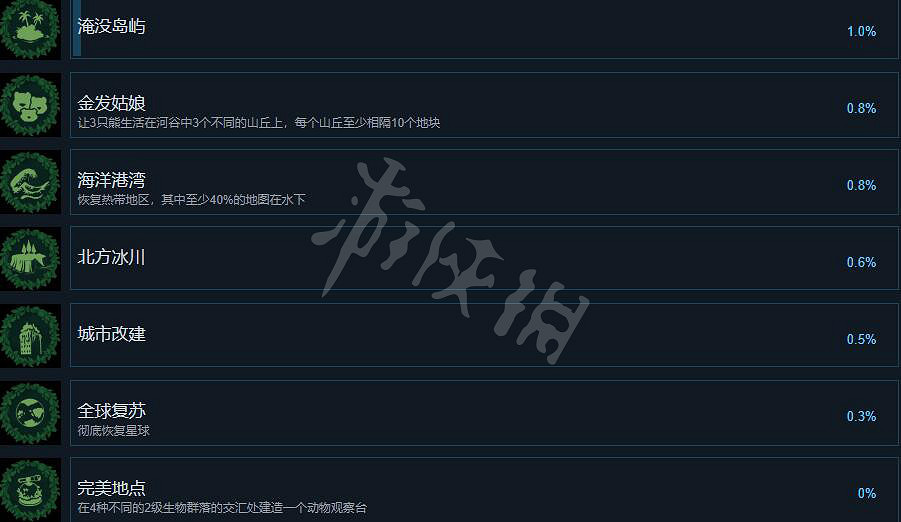 《伊始之地》遊戲成就怎麽做?Terra Nil成就列表一覽 《伊始之地》遊戲成就怎麽做?Terra Nil成就列表一覽