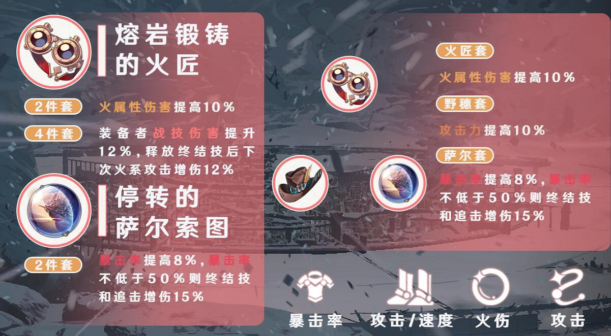 《崩壞星穹鐵道》姬子帶什麽遺器 姬子遺器推薦