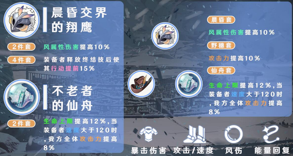 《崩壞星穹鐵道》布洛妮婭帶什麽遺器 布洛妮婭遺器推薦