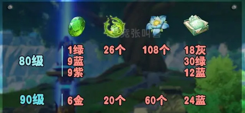 《原神》納西妲培養分享  需要哪些材料培養？