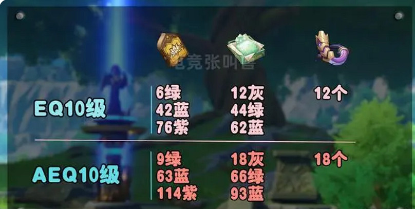 《原神》納西妲培養分享  需要哪些材料培養？