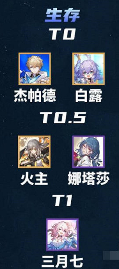 《崩壞星穹鐵道》節奏榜2023 最新最全節奏榜一覽 《崩壞星穹鐵道》節奏榜2023 最新最全節奏榜一覽