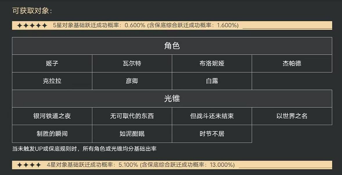 《崩壞星穹鐵道》抽卡概率是多少 抽卡概率介紹 《崩壞星穹鐵道》抽卡概率是多少 抽卡概率介紹