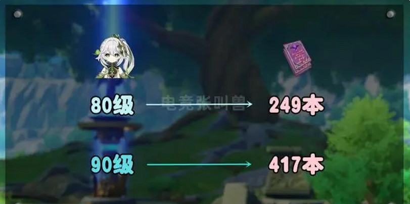 《原神》納西妲培養分享  需要哪些材料培養？