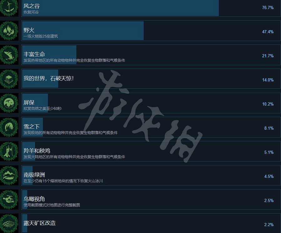 《伊始之地》遊戲成就怎麽做?Terra Nil成就列表一覽 《伊始之地》遊戲成就怎麽做?Terra Nil成就列表一覽