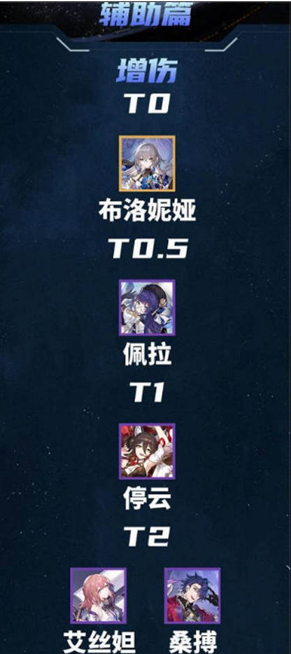 《崩壞星穹鐵道》節奏榜2023 最新最全節奏榜一覽 《崩壞星穹鐵道》節奏榜2023 最新最全節奏榜一覽