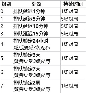 《英雄聯盟》裁決之鐮是什麽?裁決之鐮內容一覽 《英雄聯盟》裁決之鐮是什麽?裁決之鐮內容一覽