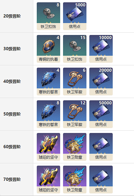 《崩壞星穹鐵道》製勝的瞬間光錐圖鑒 傑帕德專屬光錐製勝的瞬間 《崩壞星穹鐵道》製勝的瞬間光錐圖鑒 傑帕德專屬光錐製勝的瞬間