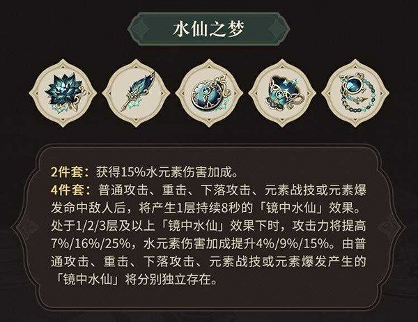 《原神》3.6版本新增聖遺物哪些比較強？3.6版本新增聖遺物強度分析