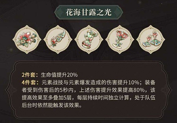 《原神》3.6版本新增聖遺物哪些比較強？3.6版本新增聖遺物強度分析