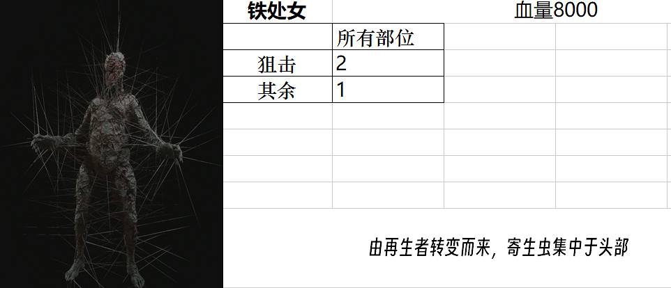 《惡靈古堡4重製版》Boss圖鑒大全 敵人弱點是什麽? 《惡靈古堡4重製版》Boss圖鑒大全 敵人弱點是什麽?