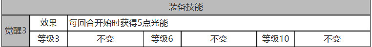 《白夜極光》童謠座怎麽樣 童謠座角色面板與裝備技能資料一覽 《白夜極光》童謠座怎麽樣 童謠座角色面板與裝備技能資料一覽