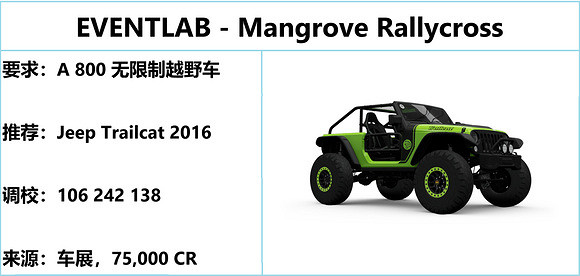 《極限競速地平線5》S18秋季賽用什麽車？秋季賽攻略一覽