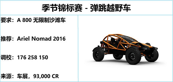 《極限競速地平線5》S18秋季賽用什麽車？秋季賽攻略一覽