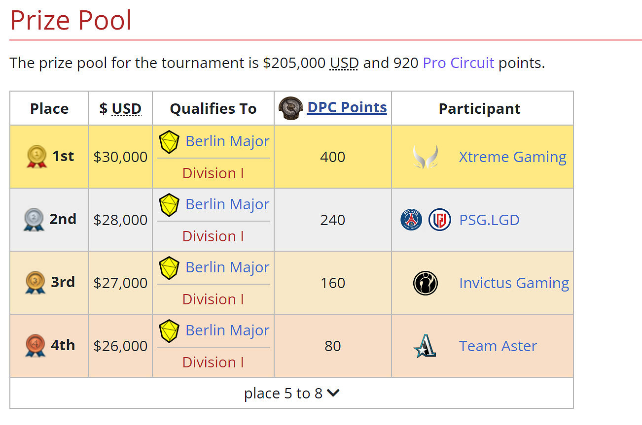 《DOTA2》2023賽季 柏林Major將於4月26日正式開賽