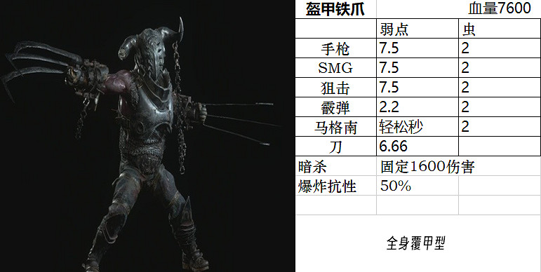 《惡靈古堡4重製版》Boss圖鑒大全 敵人弱點是什麽? 《惡靈古堡4重製版》Boss圖鑒大全 敵人弱點是什麽?