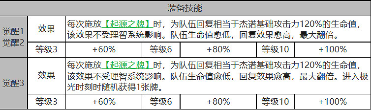 《白夜極光》傑諾怎麽樣 傑諾角色面板與裝備技能資料一覽 《白夜極光》傑諾怎麽樣 傑諾角色面板與裝備技能資料一覽